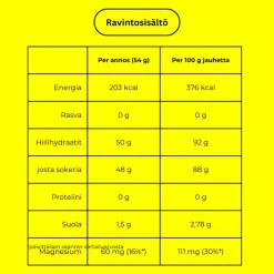 Korkeaenerginen urheilujuoma