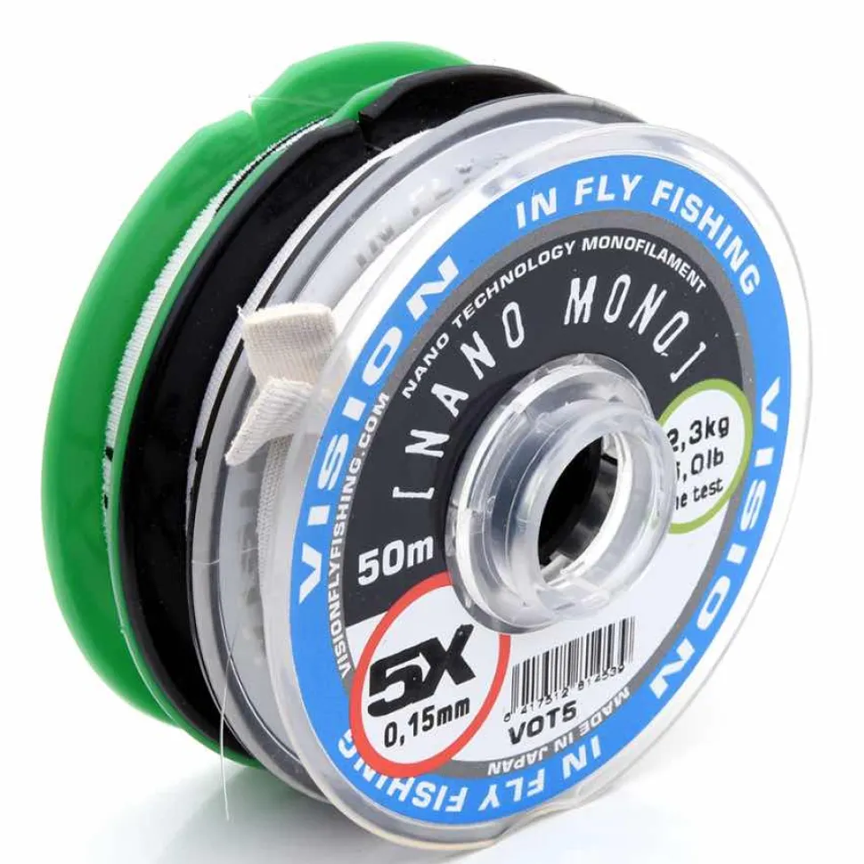 Nano mono tippet